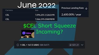 CEL Short Squeeze 2022 Update by Lakshay Behl