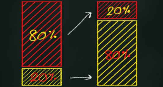 Top 20% of your clients bring in 80% of the revenue - and they want nothing but top class treatment.